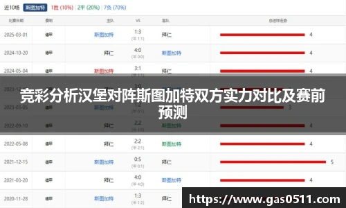 竞彩分析汉堡对阵斯图加特双方实力对比及赛前预测